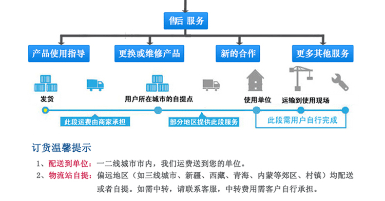 鎧裝移開式開關柜